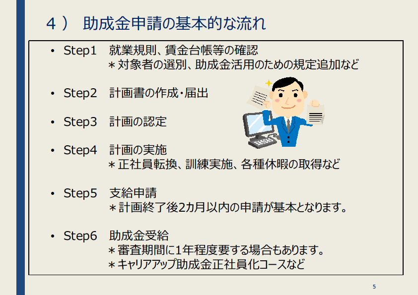 助成金解説05
